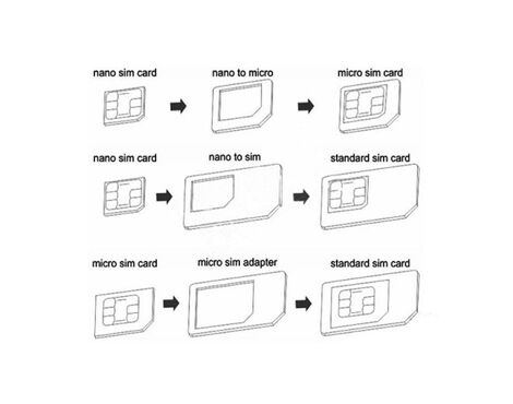 Adapter SIM kartice (NANO/MICRO).